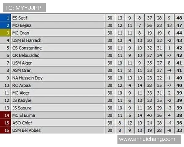 中国足球甲级联赛最新排名分析与球队表现评估 中国足球甲级联赛最新排名分析与球队表现评估